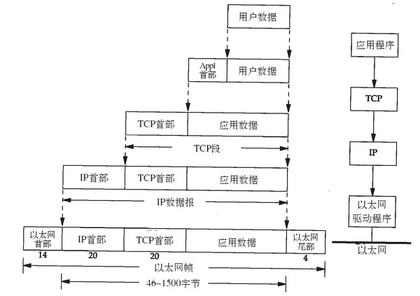 以太网数据帧