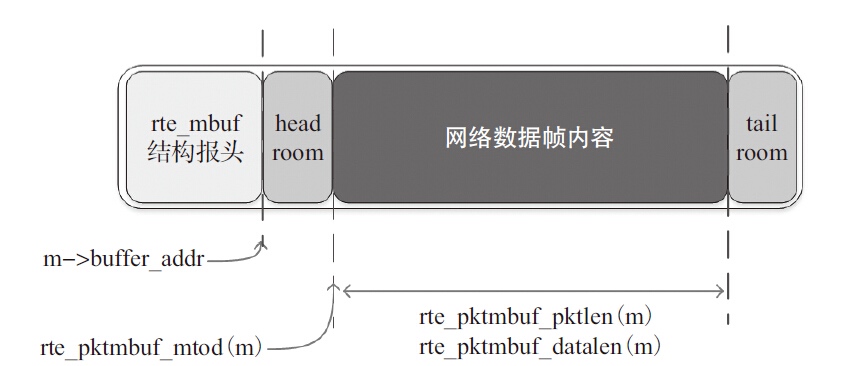 single-frame-structure