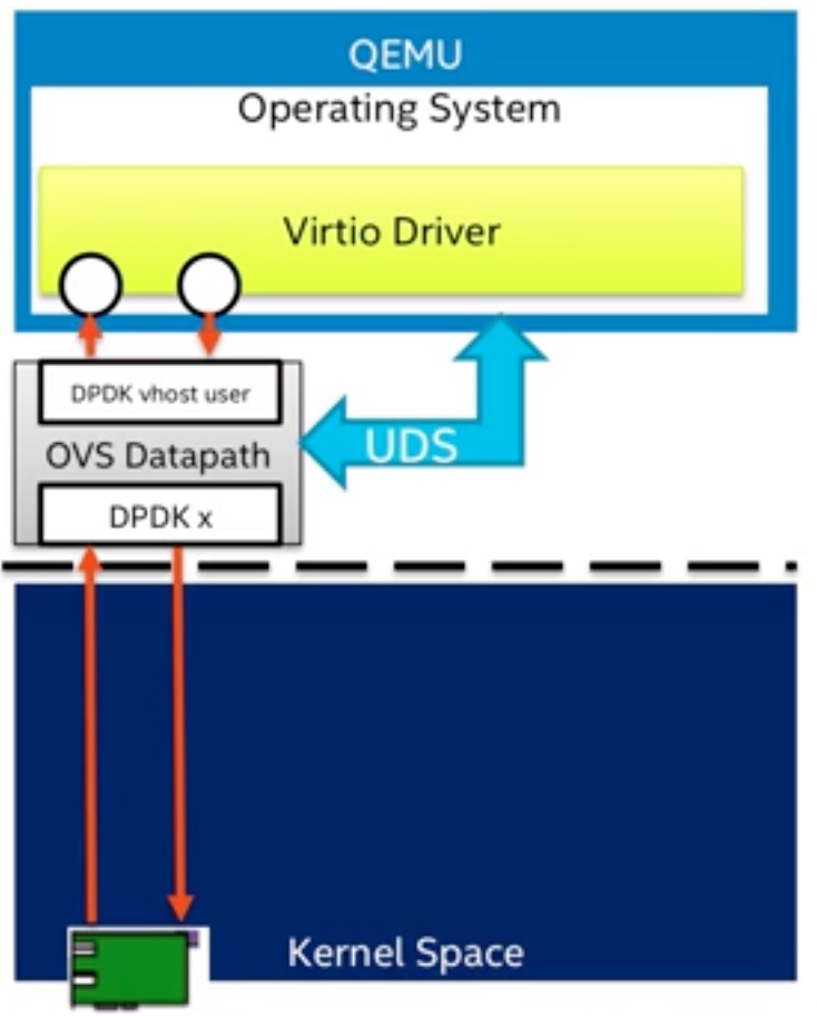 userspace-vhost