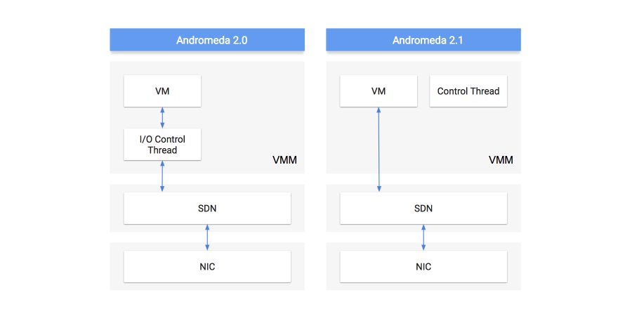 andromeda 2.0 vs 2.1