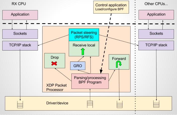 xdp-packet-processor