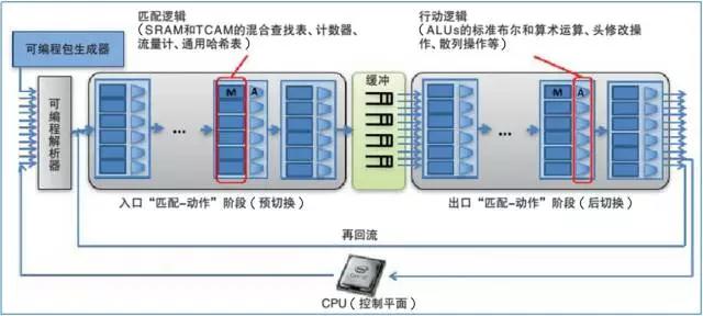 openflow-switch
